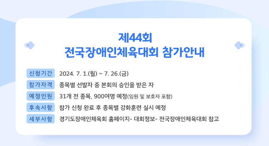 2024년 7월호 뉴스레터 첫 번째 소식입니다. 2024년 7월 1일 월요일부터 7월 26일 금요일까지 제44회 전국장애인체육대회 참가신청을 받고 있습니다. 참가자격은 종목별 선발자 중 본회의 승인을 받은 자이며 예정인원은 31개 전 종목, 임원 및 보호자 포함 900여명입니다. 후속사항으로는 참가 신청 완료 후 종목별 강화훈련 실시 예정이니 참고 바랍니다. 이외 세부사항은 경기도장애인체육회 홈페이지 전국장애인체육대회 카테고리 참고바랍니다. 