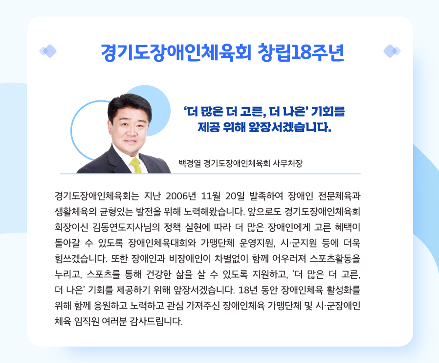 2024년 11월호 뉴스레터 첫 번째 소식입니다. 경기도장애인체육회 창립18주년입니다. 경기도장애인체육회는 지난 2006년 11월 20일 발족하여 장애인 전문체육과 생활체육의 균형있는 발전을 위해 노력해왔습니다. 앞으로도 경기도장애인체육회 회장이신 김동연도지사님의 정책 실현에 따라 더 많은 장애인에게 고른 혜택이 돌아갈 수 있도록 장애인체육대회와 가맹단체 운영지원, 시군지원 등에 더욱 힘쓰겠습니다. 또한 장애인과 비장애인이 차별없이 함께 어우러져 스포츠활동을 누리고, 스포츠를 통해 건강한 삶을 살 수 있도록 지원하고, ‘더 많고 더 고른, 더 나은’ 기회를 제공하기 위해 앞장서겠습니다. 18년 동안 장애인체육 활성화를 위해 함께 응원하고 노력하고 관심 가져주신 장애인체육 가맹단체 및 시군장애인체육 임직원 여러분 감사드립니다. 앞으로도 힘찬 응원과 격려 부탁드립니다. 